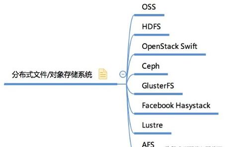最全大數據技術知識體系 探索計算機網絡技術開發的關鍵領域