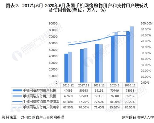 2021年中國零售行業市場現狀與發展趨勢 數字化升級驅動智慧零售占比持續提升