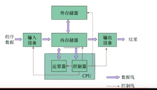 計算機核心基石 組成原理、網絡、操作系統與開發技術的融合