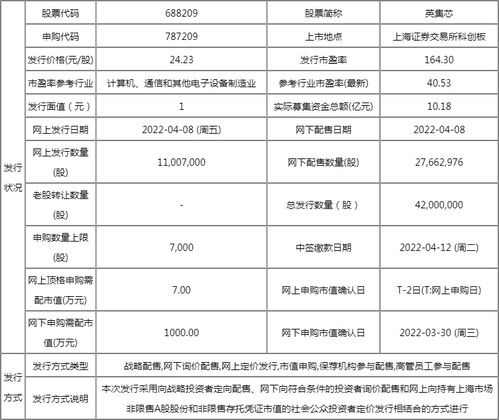 明日新股英集芯上市開板價(jià)行情分析 計(jì)算機(jī)軟件技術(shù)開發(fā)前景與收益預(yù)估