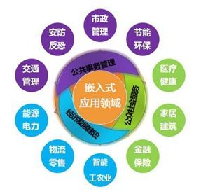 嵌入式技術(shù)學習指南 計算機軟件技術(shù)開發(fā)核心知識體系